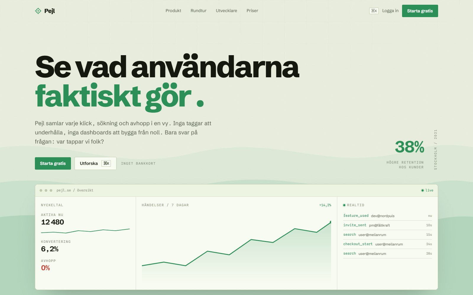 Hemsida-demo för Pejl - B2B SaaS